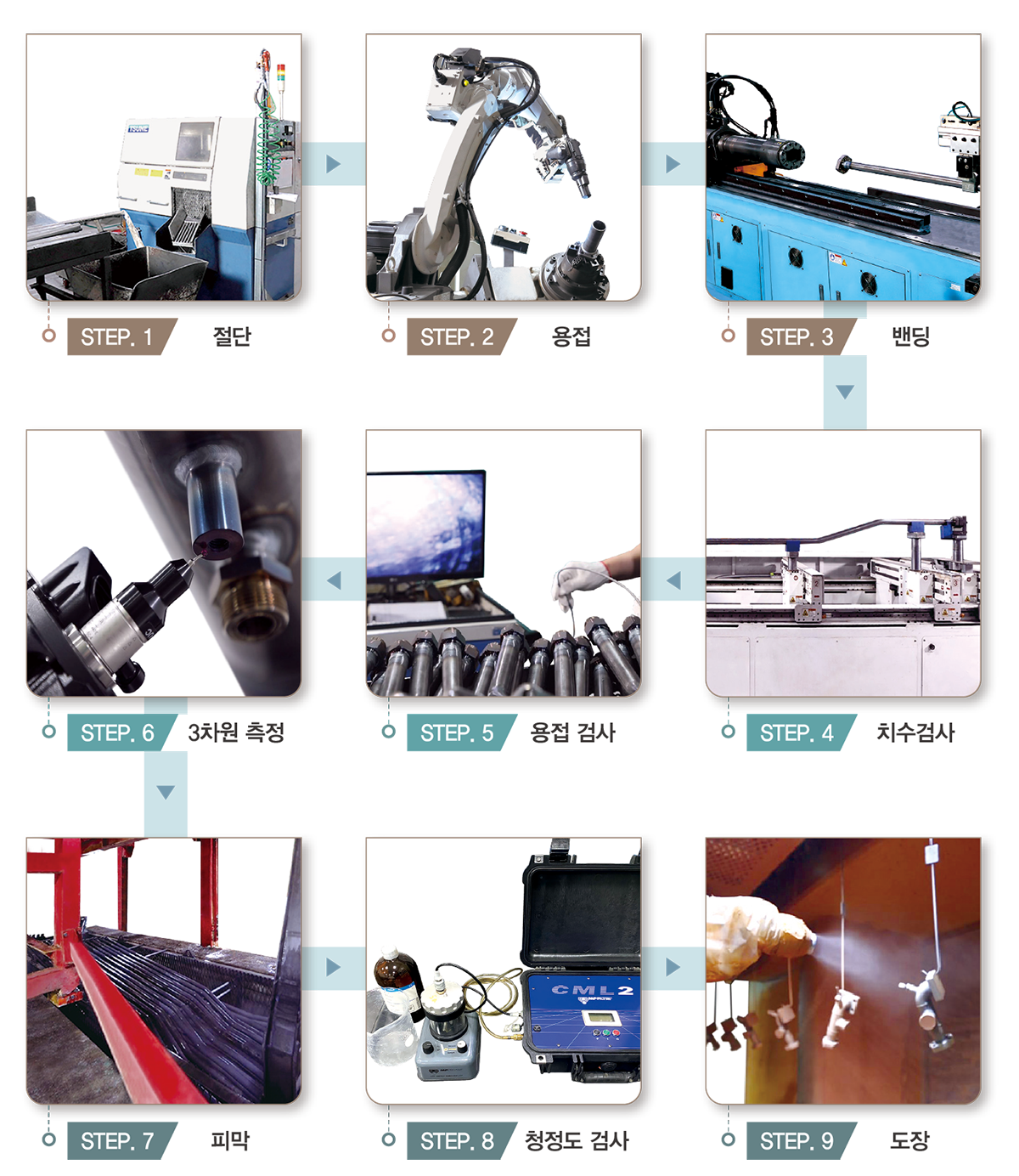 Process details Introduction